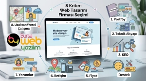 Web Tasarım Firması Nasıl Seçilir? Dikkat Edilmesi Gereken 8 Kriter